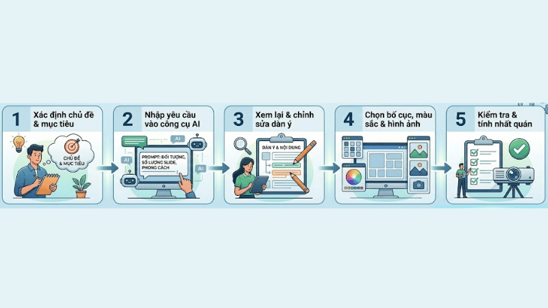 Thiết Kế PowerPoint Bằng AI