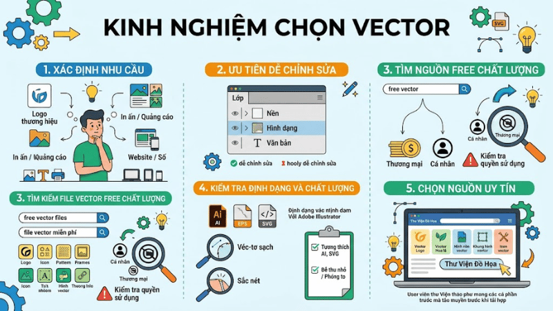 Kinh Nghiệm Lựa Chọn File Vector Phù Hợp Với Từng Nhu Cầu Thiết Kế