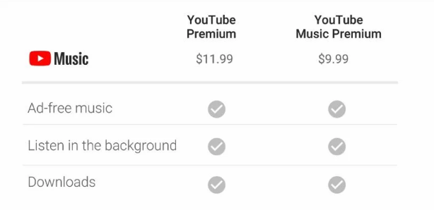 Phí đăng ký dịch vụ Youtube Premium là bao nhiêu?